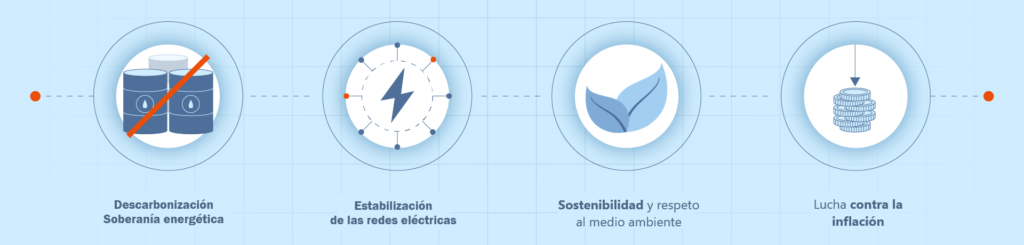 los desafíos del futuro