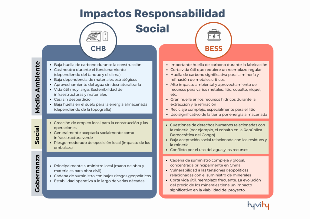 Análisis comparativo de los impactos